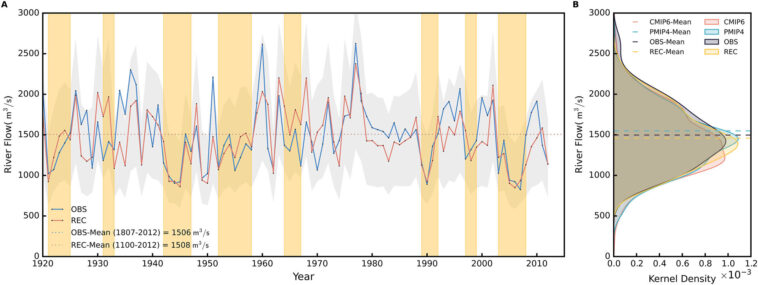 Les anneaux d'arbres et les modèles peignent un tableau de sécheresse passées, présents et futures