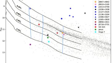 Les astronomes découvrent deux autres naines blanches à double face