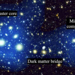 Les astronomes découvrent le compagnon de fusion manquante et le pont de la matière noire dans le cluster Persée