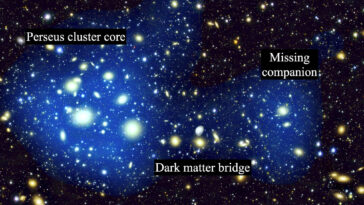 Les astronomes découvrent le compagnon de fusion manquante et le pont de la matière noire dans le cluster Persée