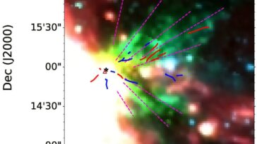 Les astronomes découvrent une sortie explosive dans le complexe de formation d'étoiles à l'aide de données Alma