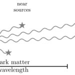 Les astrophysiciens proposent une nouvelle méthode pour détecter directement la matière noire ultra-légère