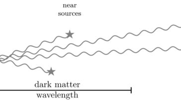 Les astrophysiciens proposent une nouvelle méthode pour détecter directement la matière noire ultra-légère