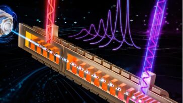 Les chercheurs développent un dispositif compact Smith-Purcell Superradiant avec une largeur de ligne ultra-narrow