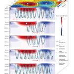 Les courants de Foucault jumelés changent comment les vagues sonores voyagent à travers l'océan