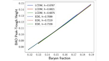 Les densités d'énergie offrent un nouveau chemin pour résoudre la tension Hubble