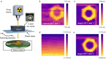 Les détecteurs de rayons X améliorés CSPBBR₃ atteignent des limites de détection record