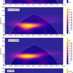 Les explosions du soleil résonnent dans le ciel de la Terre: comment l'atmosphère se synchronise avec les pulsations solaires