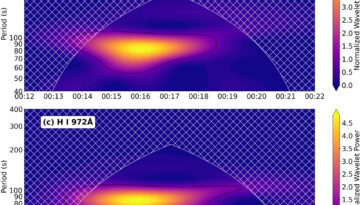 Les explosions du soleil résonnent dans le ciel de la Terre: comment l'atmosphère se synchronise avec les pulsations solaires