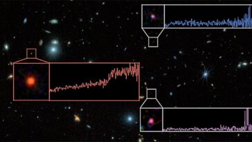 Les galaxies meurent plus tôt que prévu: Webb voit des signes de formation d'arrêt de l'étoile 700 millions d'années après le big bang