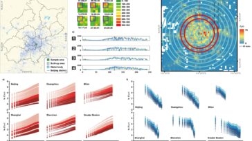 Les lois universelles à l'échelle spatio-temporelle régissent le flux de la population quotidienne dans les villes