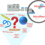 Les microplastiques se glissent toujours dans les usines de traitement des eaux usées, transportant des polluants et menaçant une santé à long terme Les microplastiques se glissent toujours dans les usines de traitement des eaux usées, transportant des polluants et menaçant une santé à long terme