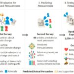 Les nouvelles sur le changement climatique sont plus convaincantes que prévu