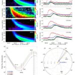 Les observations radio-radio-spatiaux tracent le champ magnétique héliosphérique