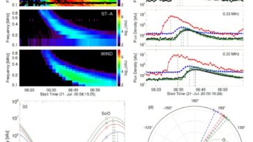 Les observations radio-radio-spatiaux tracent le champ magnétique héliosphérique