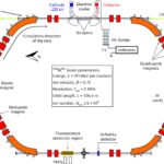 Les physiciens testent la théorie quantique avec des noyaux atomiques d'une réaction nucléaire