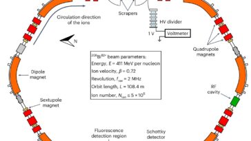 Les physiciens testent la théorie quantique avec des noyaux atomiques d'une réaction nucléaire