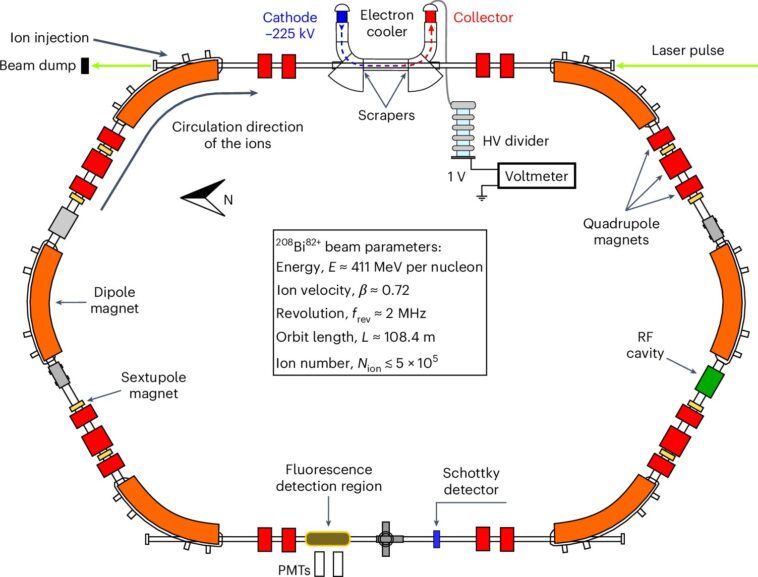 Les physiciens testent la théorie quantique avec des noyaux atomiques d'une réaction nucléaire Les physiciens testent la théorie quantique avec des noyaux atomiques d'une réaction nucléaire