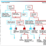 Les politiques climatiques durables peuvent bénéficier à la fois à l'environnement et à la justice sociale, disent les chercheurs