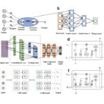 Les prévisions de surtension de tempête obtiennent un coup de pouce du champ de vent hybride et des modèles d'apprentissage automatique