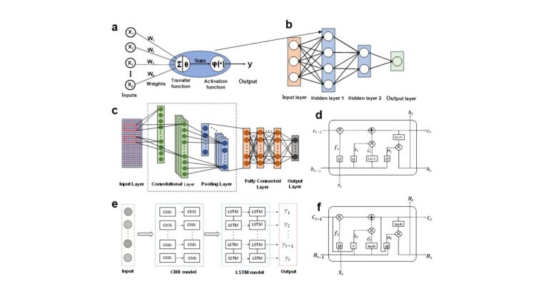 Les prévisions de surtension de tempête obtiennent un coup de pouce du champ de vent hybride et des modèles d'apprentissage automatique Les prévisions de surtension de tempête obtiennent un coup de pouce du champ de vent hybride et des modèles d'apprentissage automatique
