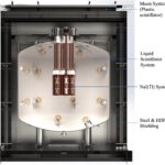 Les scientifiques libèrent la conception de l'expérience de la matière noire souterraine Les scientifiques libèrent la conception de l'expérience de la matière noire souterraine