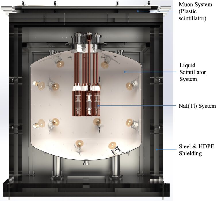 Les scientifiques libèrent la conception de l'expérience de la matière noire souterraine Les scientifiques libèrent la conception de l'expérience de la matière noire souterraine