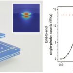 Les scientifiques obtiennent une source à photon unique à haute efficacité au-dessus du seuil de tolérance à la perte