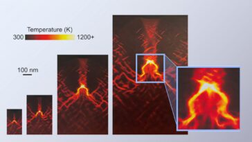 Les simulations révèlent une formation microscopique sur les points chauds dans des explosifs élevés