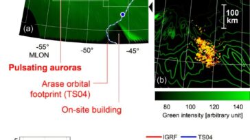Les turbulences ionosphériques de la Terre peuvent être liées à l'activité magnétosphérique