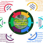Les villes ont demandé à hiérarchiser les infrastructures vertes pour des communautés plus saines et prête pour le climat