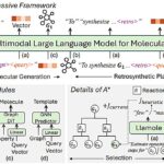 Méthode AI Bridges Langage et chimie pour la création de molécules efficaces et explicables