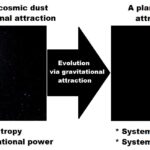 Notre univers est-il l'ordinateur ultime? Notre univers est-il l'ordinateur ultime?
