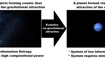 Notre univers est-il l'ordinateur ultime?