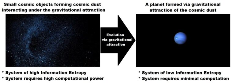 Notre univers est-il l'ordinateur ultime?