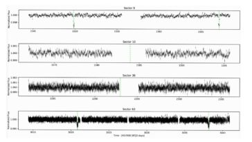 Nouveau Jupiter chaud lointain découvert avec Tess