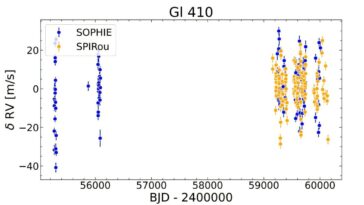 Nouvelle sous-neptune exoplanet orbite en orbite à proximité détectée