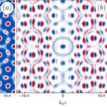 Nouvelle théorie physique pour étudier les excitations de faible énergie dans les quantum quasicristals