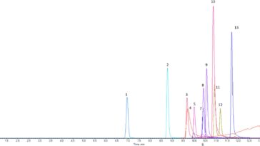 Opioïdes synthétiques dangereux et sédatifs animaux trouvés dans les eaux usées australiennes