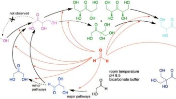 Origine de vie Twist: une nouvelle étude remet en question une hypothèse de longue date sur la façon dont les premiers sucres se sont formés