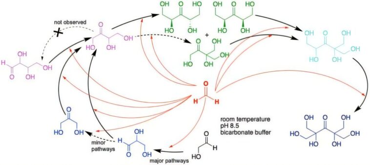Origine de vie Twist: une nouvelle étude remet en question une hypothèse de longue date sur la façon dont les premiers sucres se sont formés