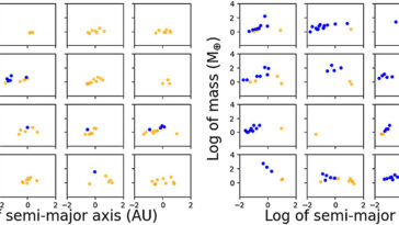 Où trouver la Terre suivante: L'apprentissage automatique accélère la recherche de planètes habitables