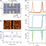 Première observation de la traînée de Coulomb non cerveau dans les isolateurs de Chern a rapporté