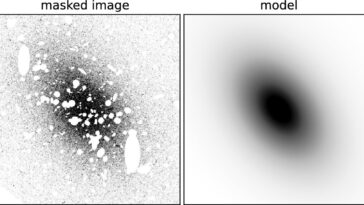 Preuve de galaxie nain sans matière noire remet en question les modèles de formation de galaxies conventionnels