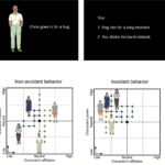 Quantifier l'évitement social: les choix basés sur le jeu reflètent les modèles de relation du monde réel et la taille du réseau Quantifier l'évitement social: les choix basés sur le jeu reflètent les modèles de relation du monde réel et la taille du réseau
