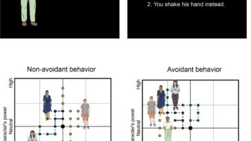 Quantifier l'évitement social: les choix basés sur le jeu reflètent les modèles de relation du monde réel et la taille du réseau