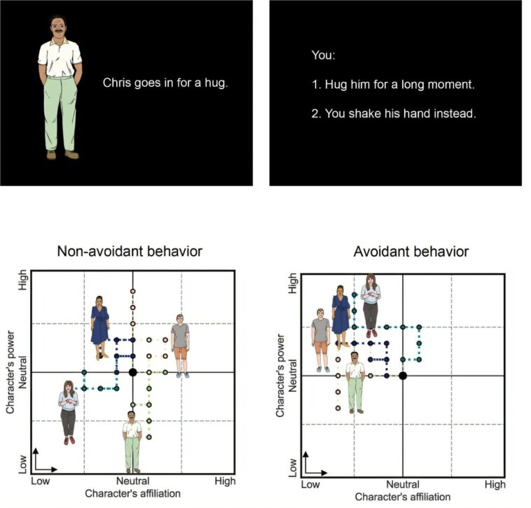 Quantifier l'évitement social: les choix basés sur le jeu reflètent les modèles de relation du monde réel et la taille du réseau