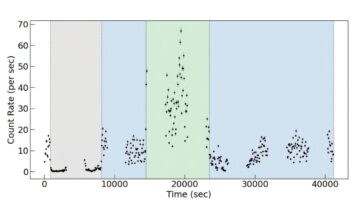Radiographie binaire 4U 1907 + 09: les observations de Nustar révèlent la variabilité du flux et le rotation