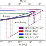 Recherche de matière noire: la lumière des étoiles peut signaler le passage des objets compacts noirs