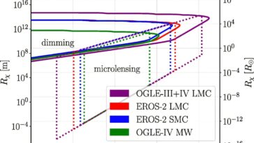 Recherche de matière noire: la lumière des étoiles peut signaler le passage des objets compacts noirs